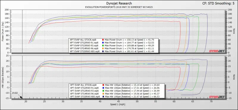 2019-’21 Polaris RZR XP Turbo & S With FPCM CodeShooter ECU Power Flash - NO / Stock Injector Package - Tuner