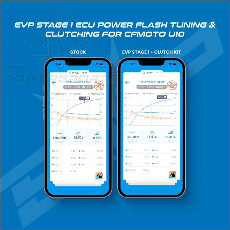 CFMOTO U10 PRO ECU Bench Power Flash