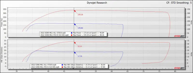 EVP Paragon P43R-415 Turbo System for Late-Model 2021-’23 Can-Am Maverick X3 RR - No - Kits
