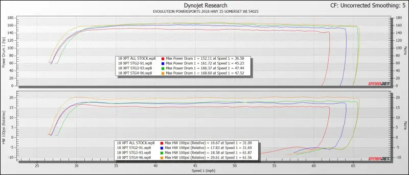 2017-’21 Polaris RZR XP Turbo/S Without FPCM CodeShooter ECU Power Flash - NO / Big Injector Package - Tuner