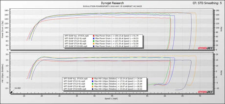 2019-’21 Polaris RZR XP Turbo & S With FPCM Maptuner ECU Power Flash - Nano / Big Injector Package - Tuner