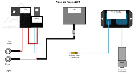 2021+ Can-Am Commander and Maverick Sport/Trail Automatic Reverse Light - LED Bar 6 Inch 48W Flood Beam - Back up
