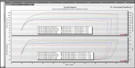 2023 + Can-Am Maverick X3 Turbo 135 HP MG1 ECU Unlock CodeShooter Power Pack With Intercooler - Send-In (No Core