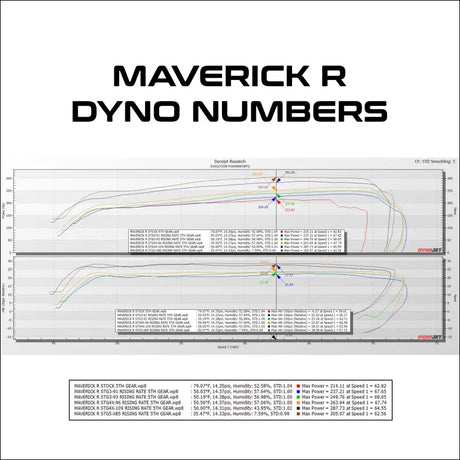 2024 Can-Am Maverick R MG1 ECU Unlock & Rising Rate Fuel Pump CodeShooter Power Flash - Send-In (No Core Charge)