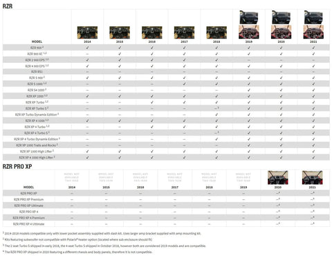 2014 + Polaris RZR Ride Command Rockford Fosgate Audio Kit Gen 2 (Stage 3)