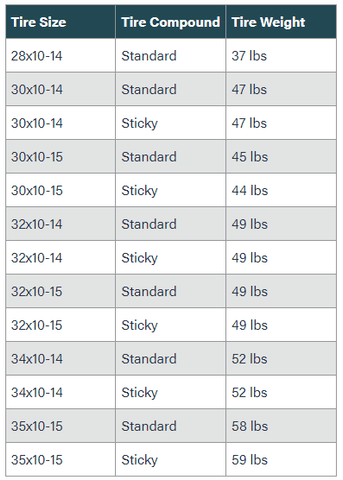 XT Warrior Specs