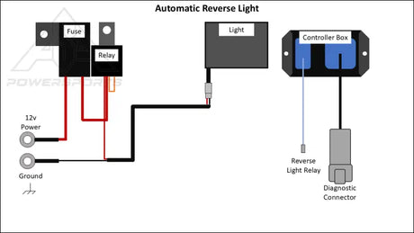 Automatic Reverse Light Controller Polaris RZR 900 XP 1000 Turbo (2014-2021) - and Wiring *No lights included* - Back up