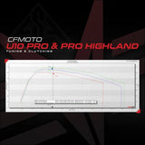 CFMOTO U10 PRO ECU Bench Power Flash