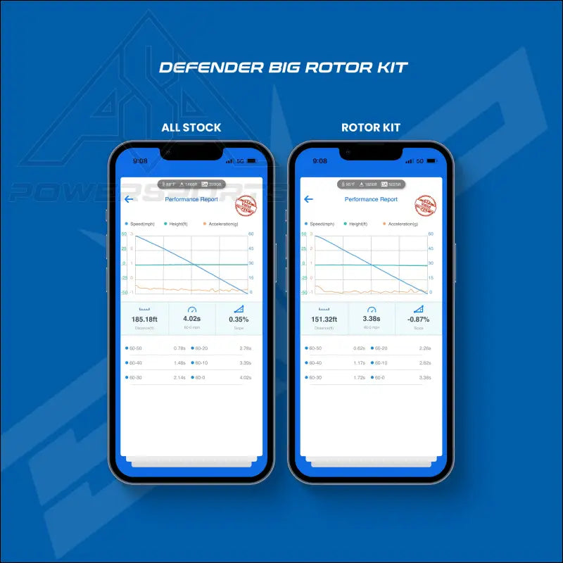 EVP Big Rotor Brake Kit for Can-Am Defender Commander & Maverick Sport/Trail - Brakes