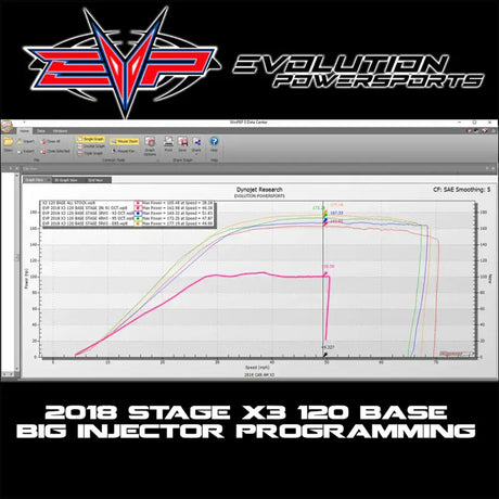 EVP CodeShooter Power Flash Pack for 2018-’22 Can-Am Maverick X3 Turbo 120HP (Upgrade to 172HP) - 2018 2019 / Already