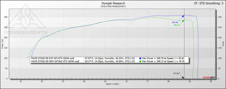 EVP High Flow Intake (HFI) Kit for Can-Am Maverick R