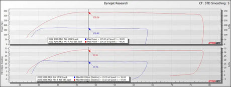 EVP Paragon P43R-415 Turbo System for Late-Model 2021-’23 Can-Am Maverick X3 RR - No - Kits