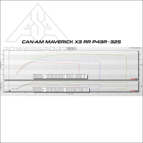 EVP Paragon P43R Turbo Upgrade Systems for 2021-’23 Can-Am Maverick X3 RR - Kits