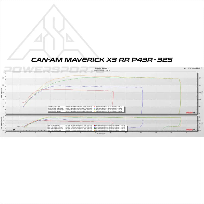 EVP Paragon P43R Turbo Upgrade Systems for 2024 Can-Am Maverick X3 RR - Kits
