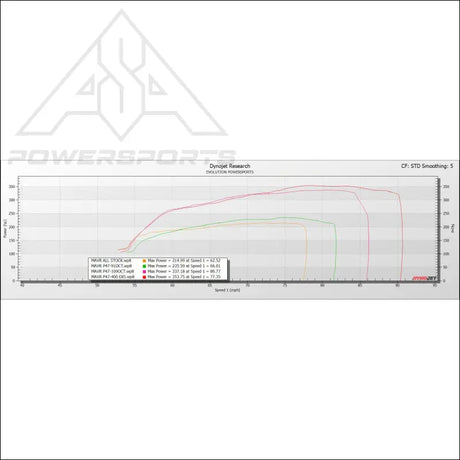EVP Paragon P47-400 Turbo Upgrade System for 2024 + Can-Am Maverick R - Kits