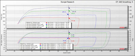 EVP Paragon P50-350 Turbo System for 2019-’21 Polaris RZR XP Turbo/S With Fuel Pump Control Module (OEM ECU) - Kits
