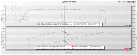 EVP Triple-Fan Air-to-Air Intercooler for Polaris RZR Pro XP & Turbo R - TURBO ACCESSORIES