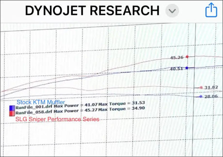 KTM 450/505/525 SX & XC Sniper Performance Series Slip On - Raw stainless / Cutout / Removable quiet core - Exhaust