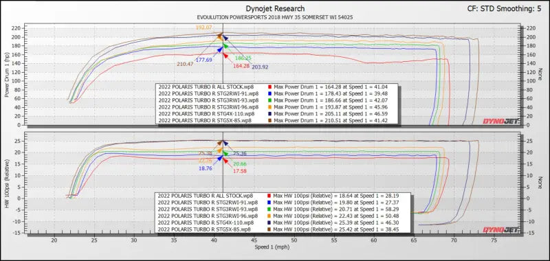Polaris RZR Pro XP & Turbo R CodeShooter ECU Power Flash - NO / Big Injector Package - Tuner