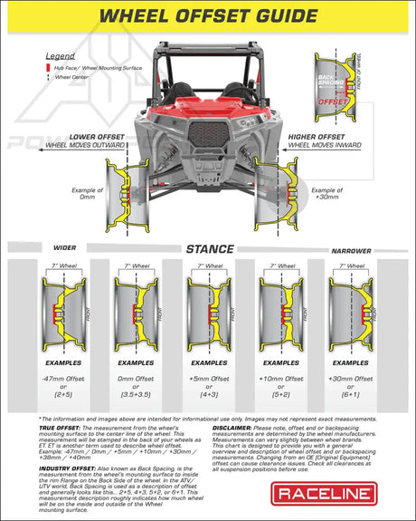 Raceline A14BG Alpha BeadLock - Black/Gunmetal - Wheels