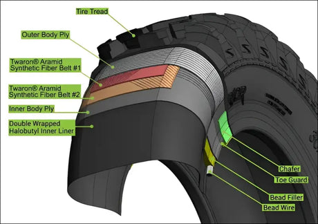 SuperATV XT Warrior Tires - Standard / 32x10-15 - Wheel &